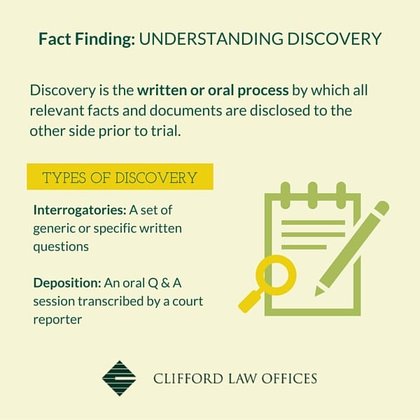 Case discovery process