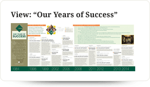 View: "Our Years of Success"