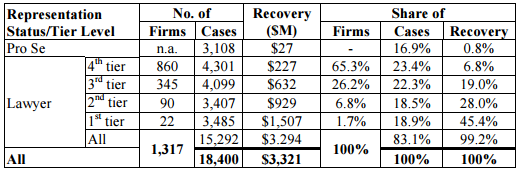 illinois-law-firms-status.PNG