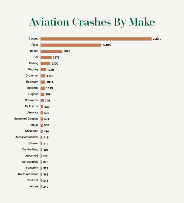 Aviation Accidents and Incidents Clifford Law Offices
