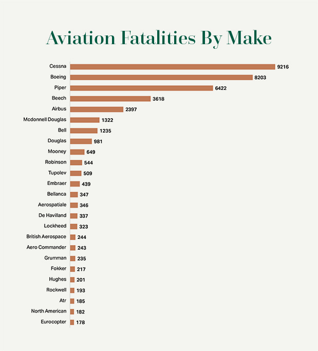 Aviation Accidents and Incidents Clifford Law Offices